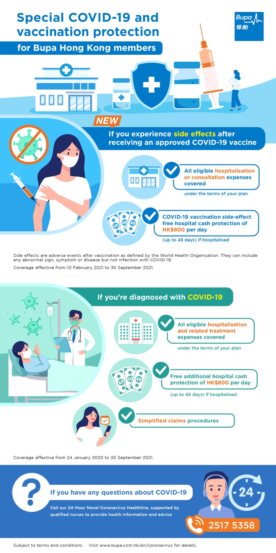 COVID-19 vaccination side-effect free hospital cash protection